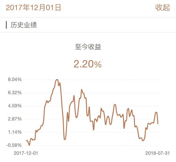 牛交所7月基金表现总结