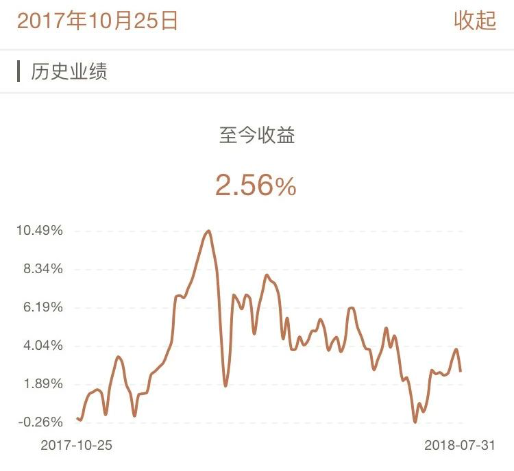 牛交所7月基金表现总结