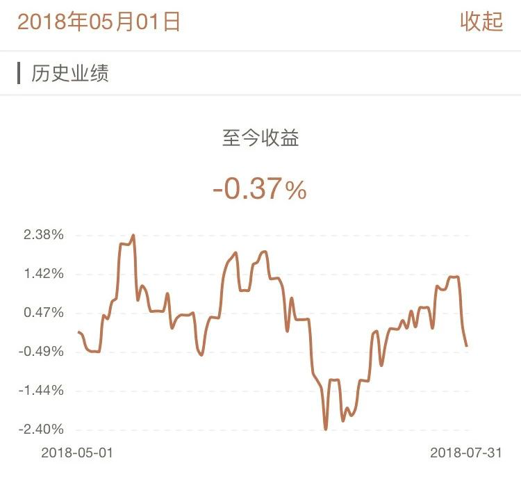 牛交所7月基金表现总结