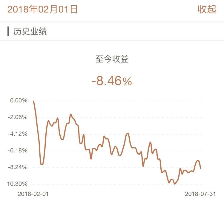 牛交所7月基金表现总结