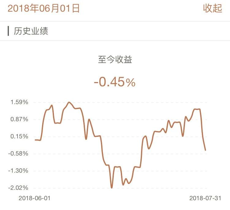 牛交所7月基金表现总结