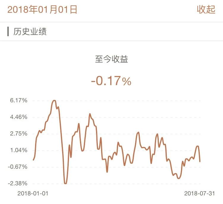 牛交所7月基金表现总结