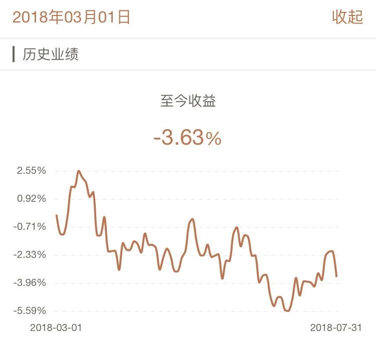 牛交所7月基金表现总结