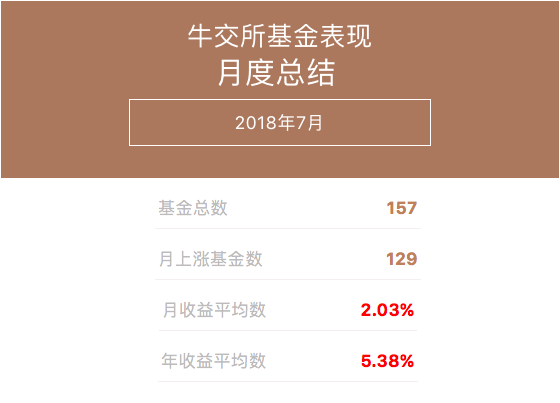 牛交所7月基金表现总结