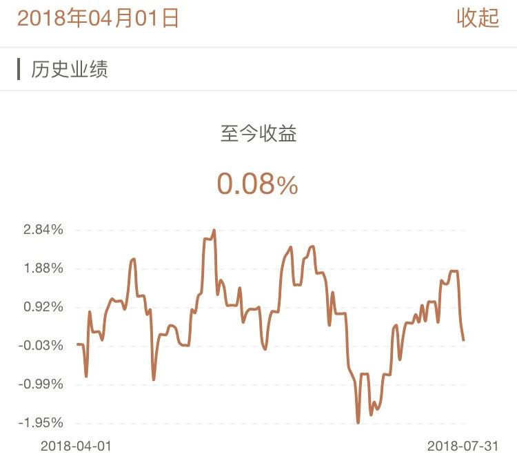 牛交所7月基金表现总结
