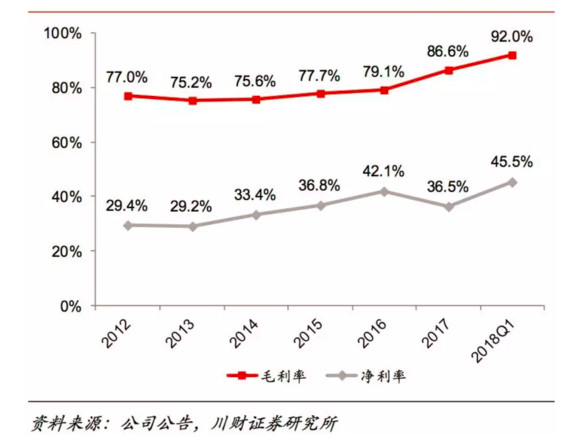 为什么疫苗公司这么暴利?