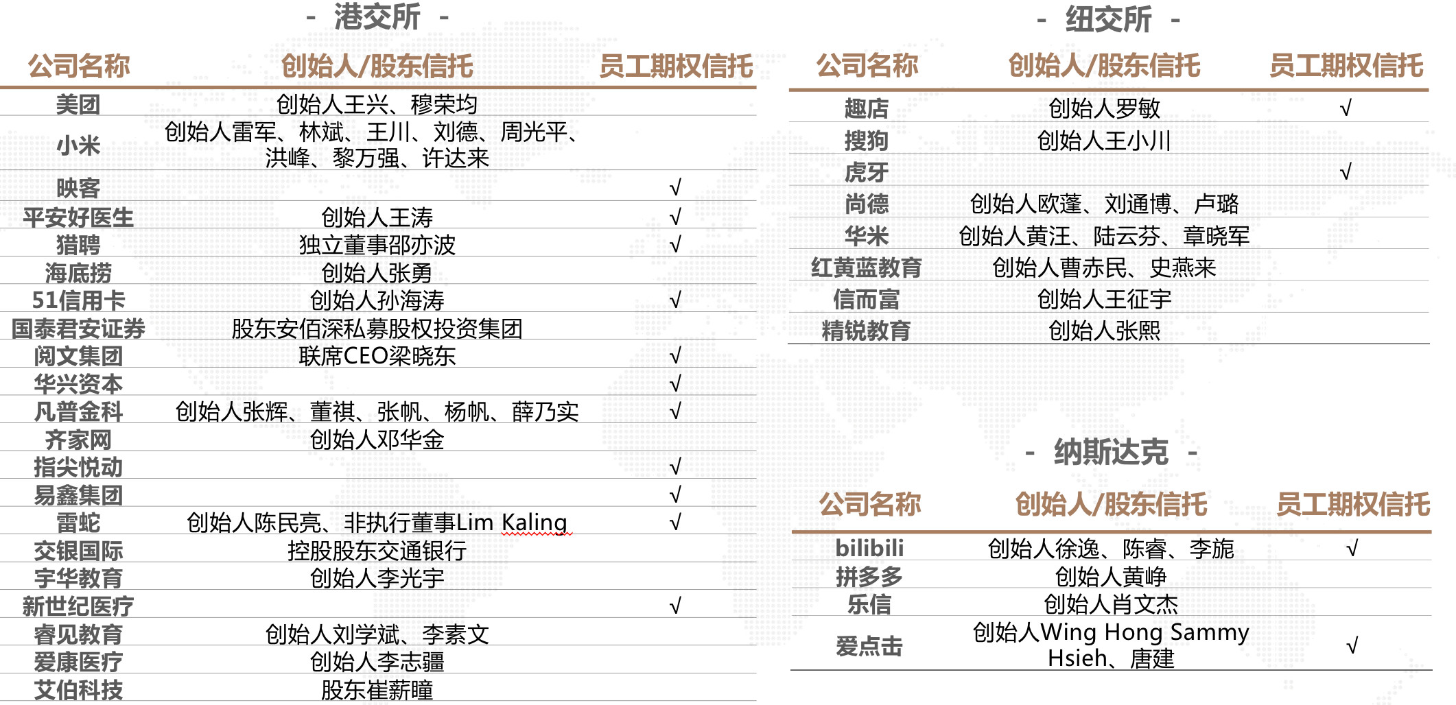黄铮身价超刘强东?两人明明都是“无产阶级”...