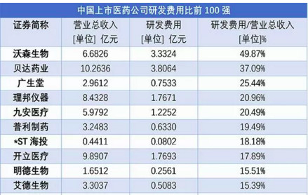 为什么疫苗公司这么暴利?