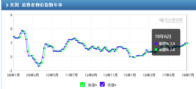 离岸人民币跌破6.84,人民币贬值还会继续?