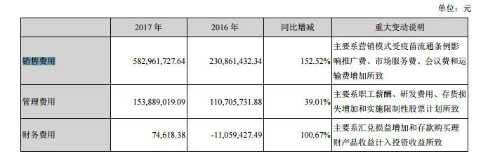 为什么疫苗公司这么暴利?