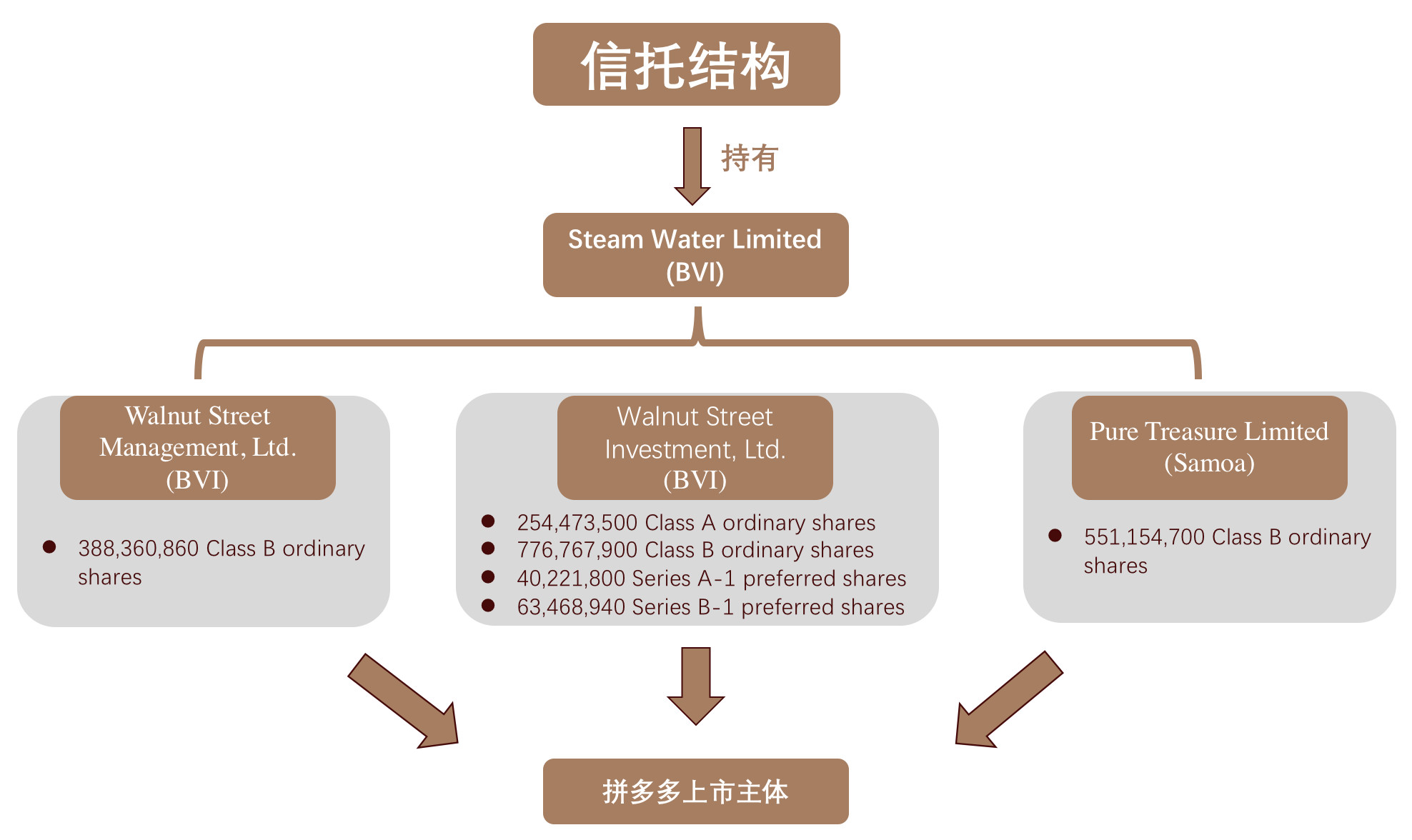 黄铮身价超刘强东?两人明明都是“无产阶级”...