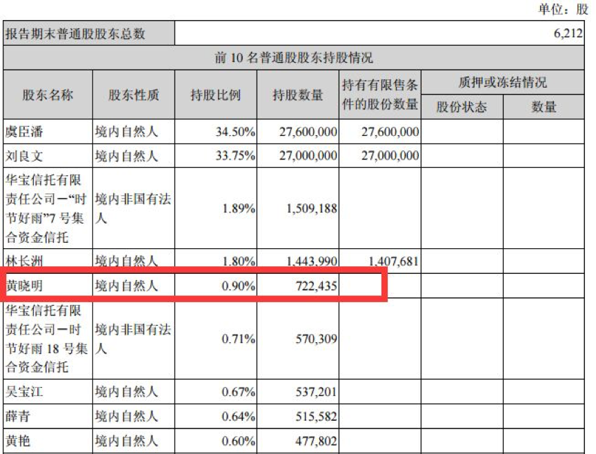 我们欠黄晓明一个影帝