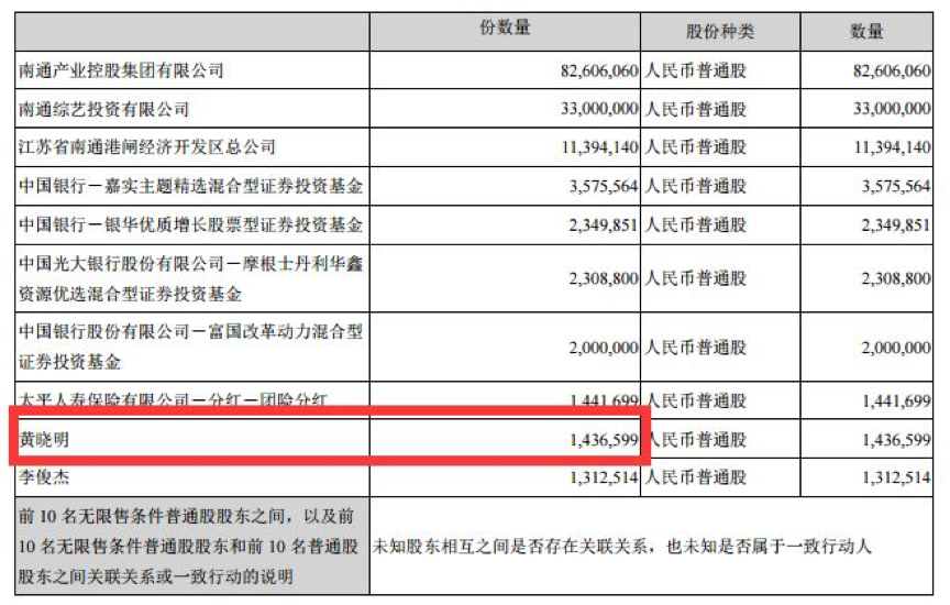 我们欠黄晓明一个影帝