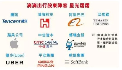 滴滴出行,什么背景?