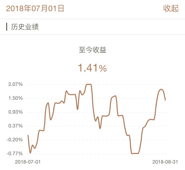 牛交所8月基金表现总结