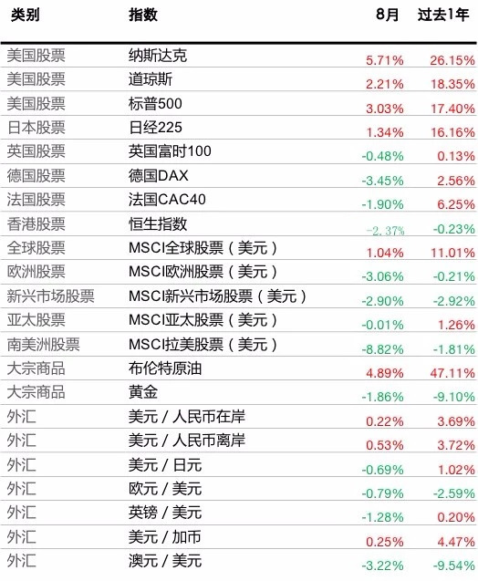 牛交所8月基金表现总结