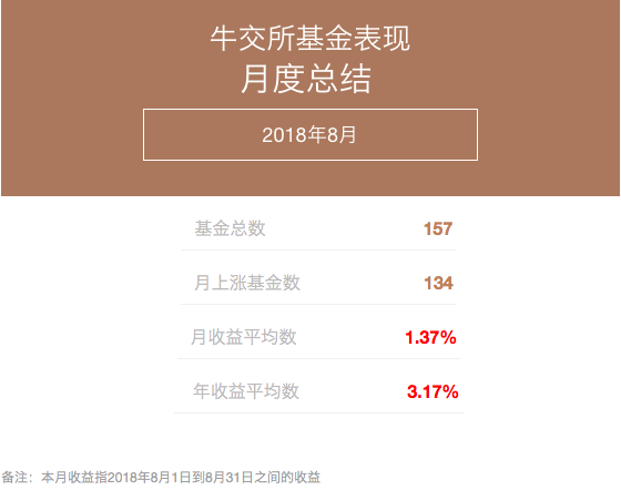 牛交所8月基金表现总结