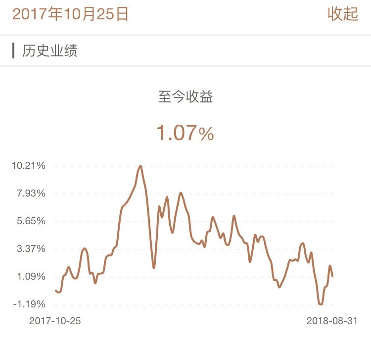牛交所8月基金表现总结