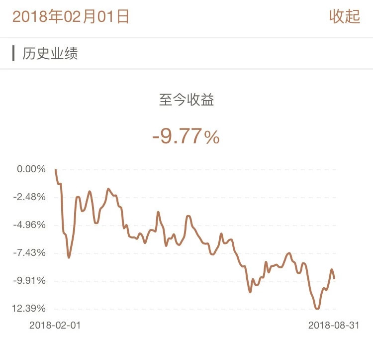 牛交所8月基金表现总结