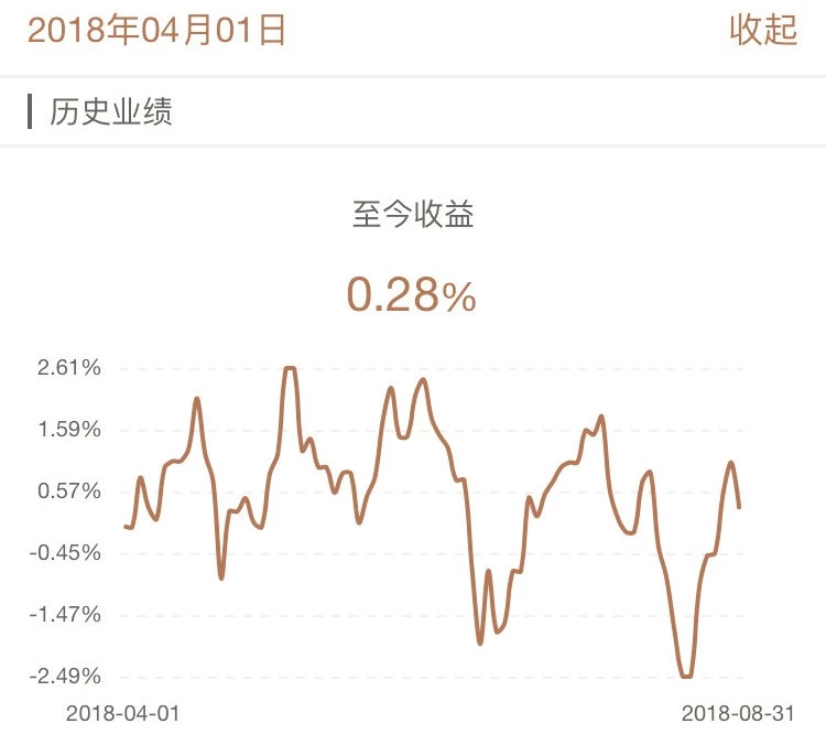 牛交所8月基金表现总结