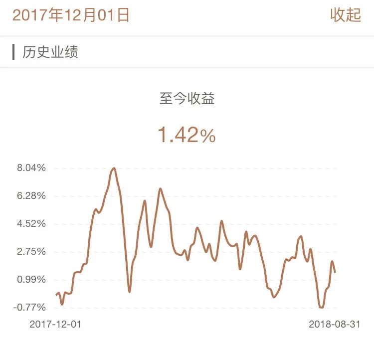 牛交所8月基金表现总结
