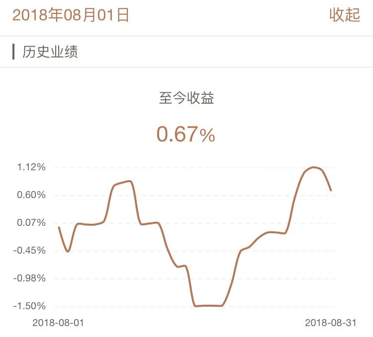牛交所8月基金表现总结