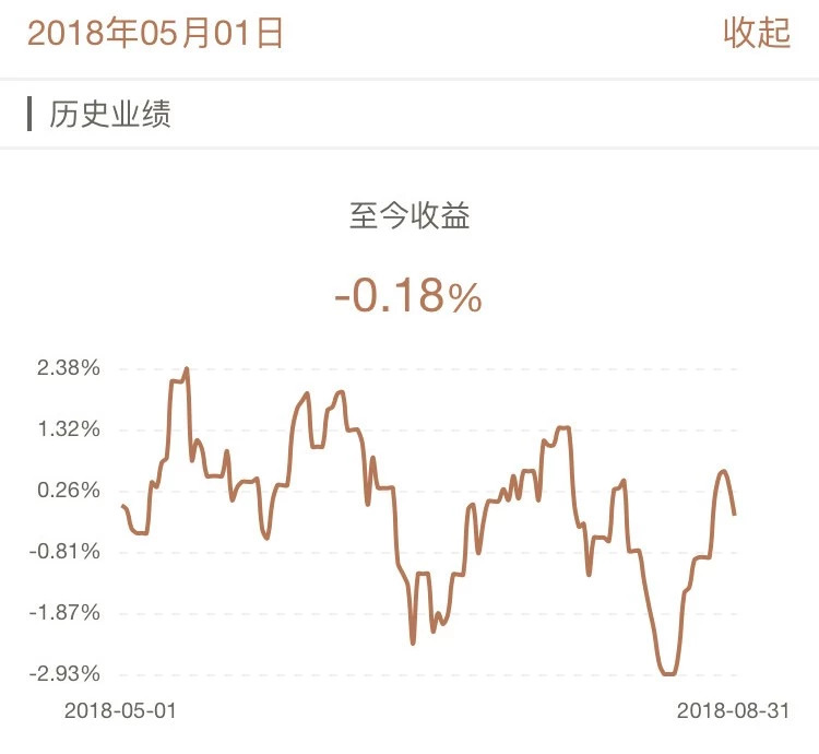牛交所8月基金表现总结