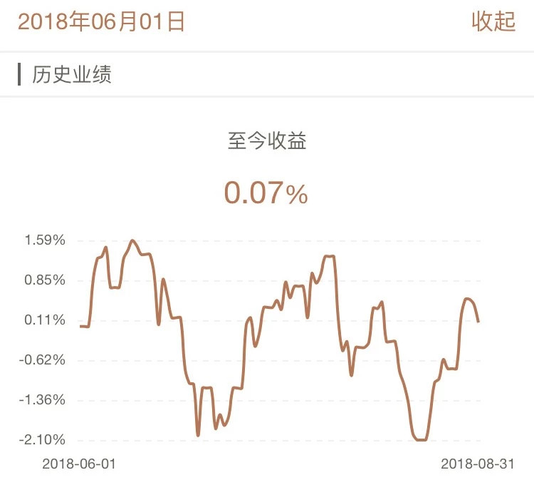 牛交所8月基金表现总结