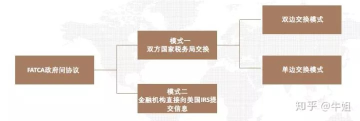 全球税务局喜提CRS, 然而最大的受益者居然是...