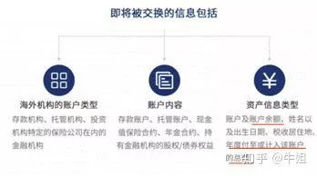 全球税务局喜提CRS, 然而最大的受益者居然是...