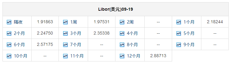 强势美元之下,港币为何加息抢跑?