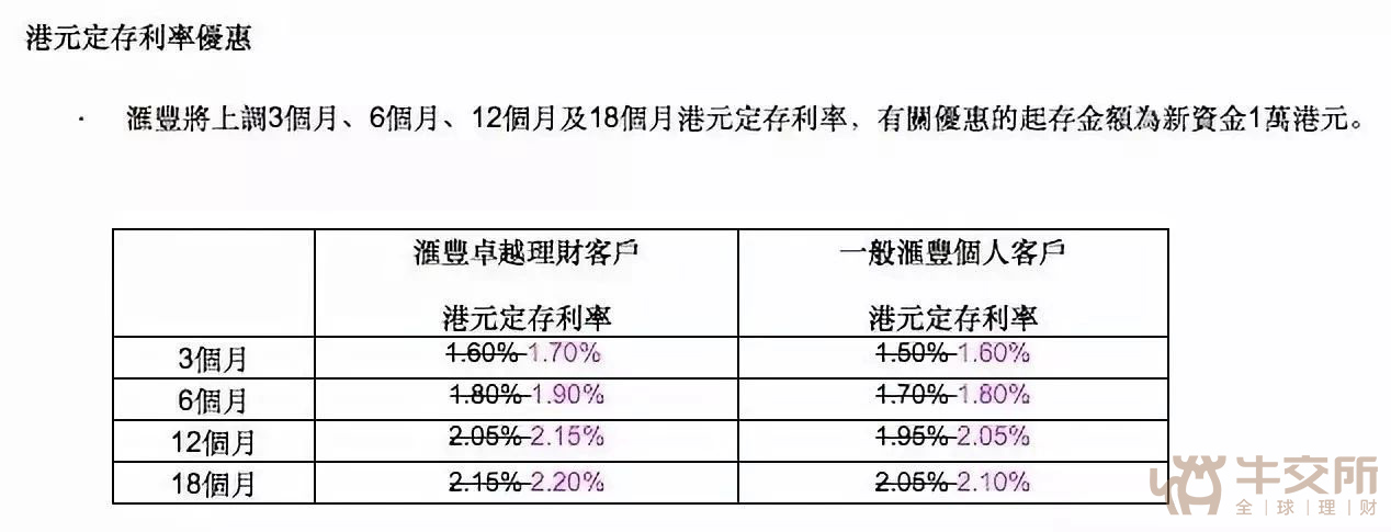 强势美元之下,港币为何加息抢跑?