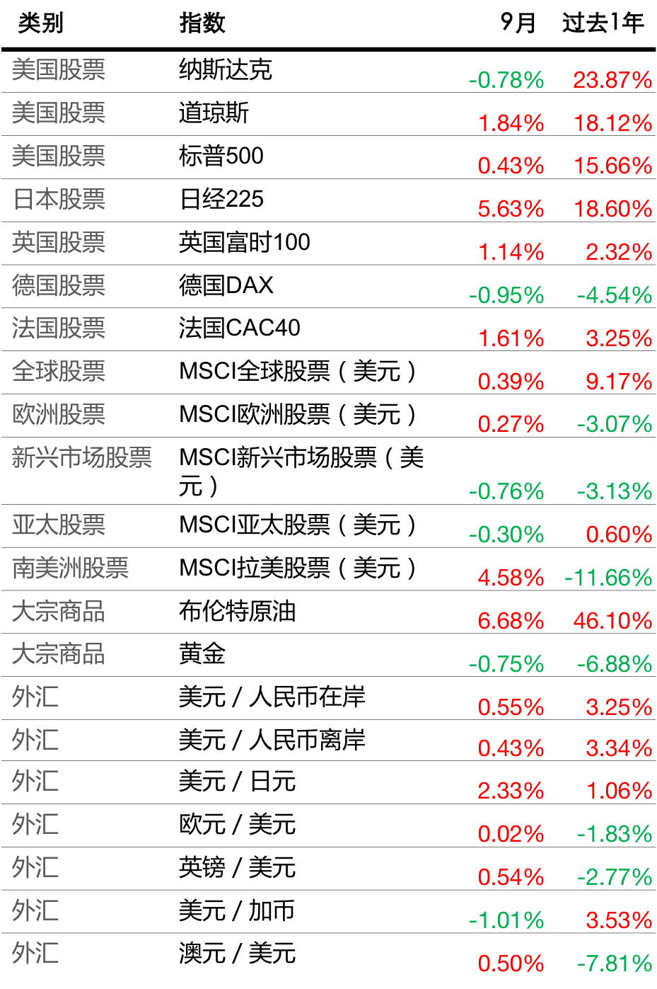 牛交所9月基金表现总结