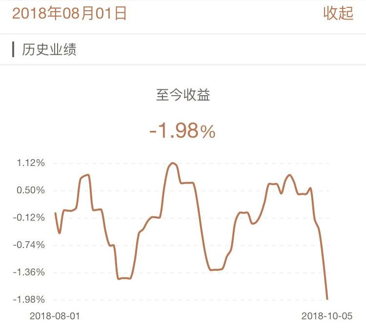 牛交所9月基金表现总结