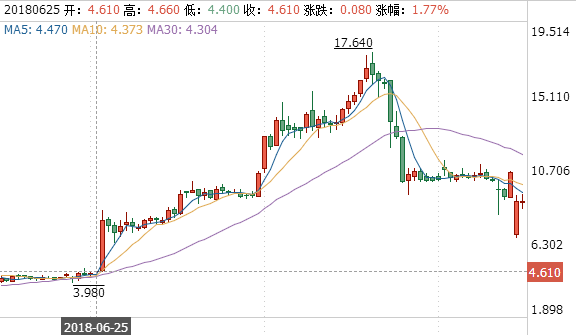 贾跃亭的下一个药渣是谁?