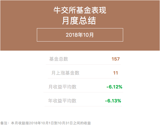 牛交所10月基金表现总结