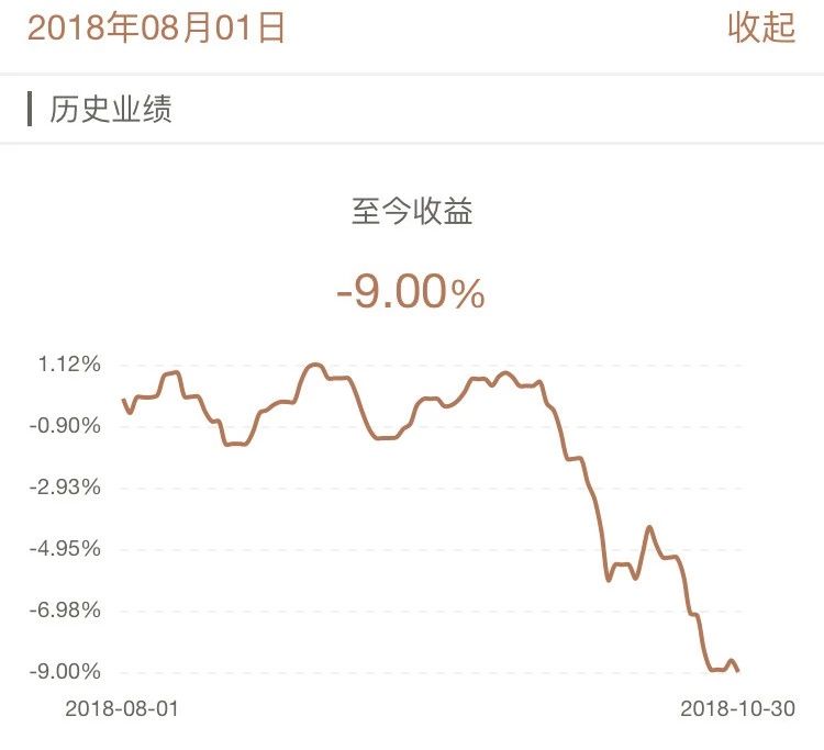 牛交所10月基金表现总结