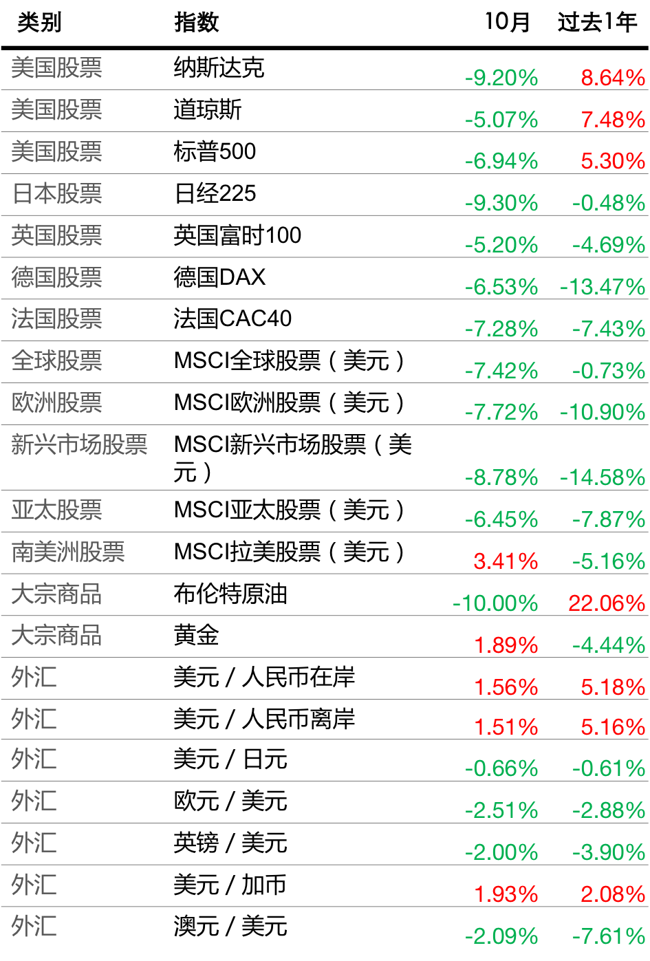 牛交所10月基金表现总结