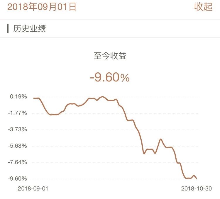 牛交所10月基金表现总结