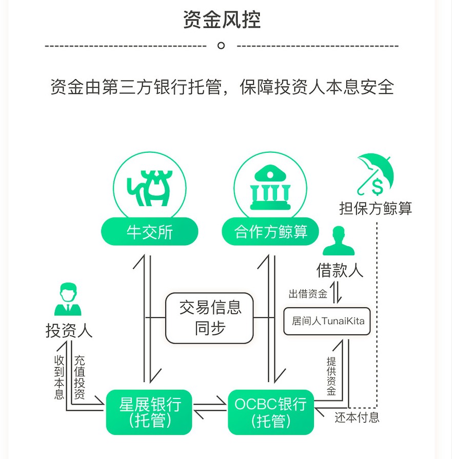 牛交所定期理财产品上新,30天超短锁定期,灵活投资更方便