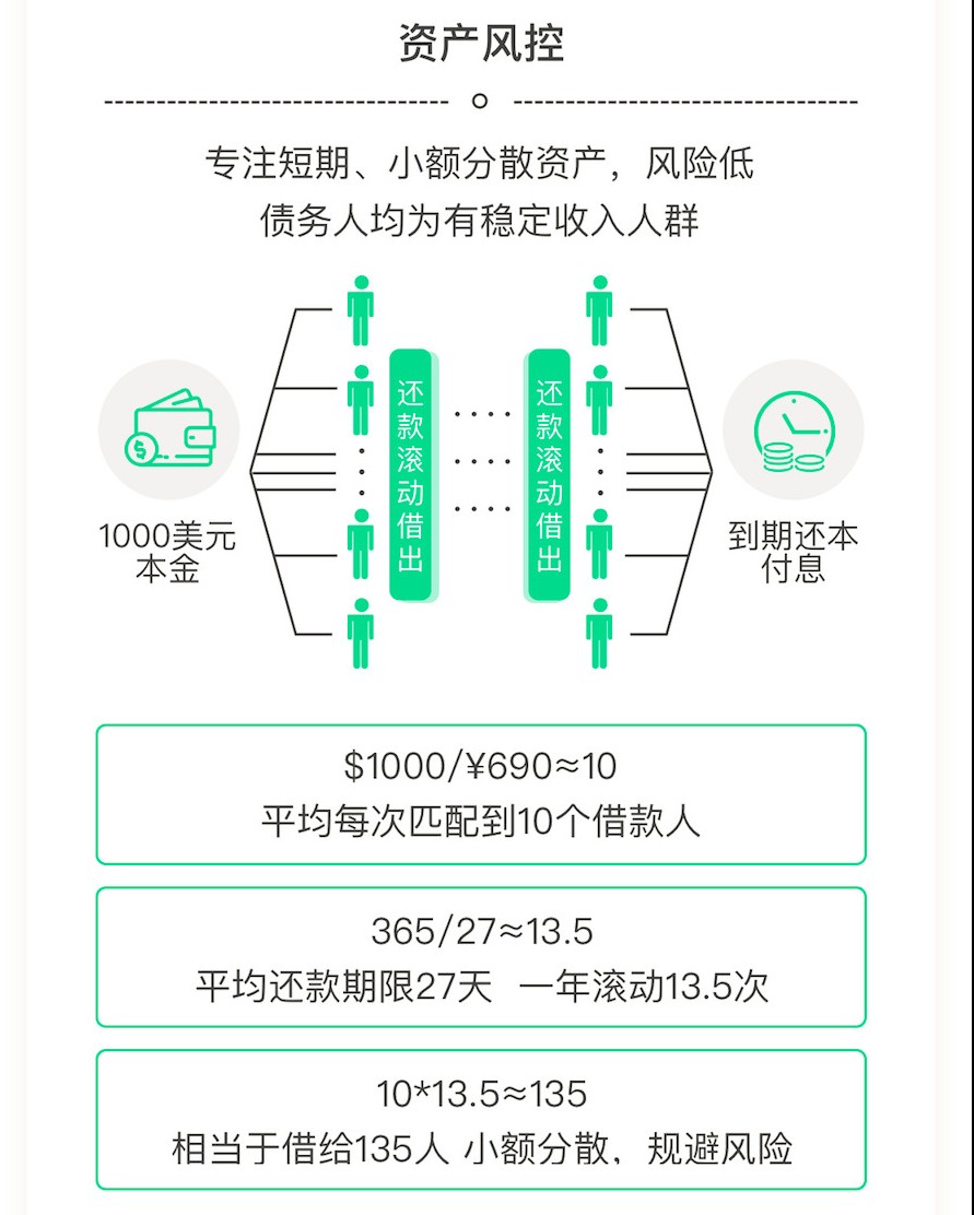 牛交所定期理财产品上新,30天超短锁定期,灵活投资更方便